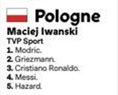 Tak głosował Maciej Iwański w plebiscycie ''Złotej Piłki'' :D